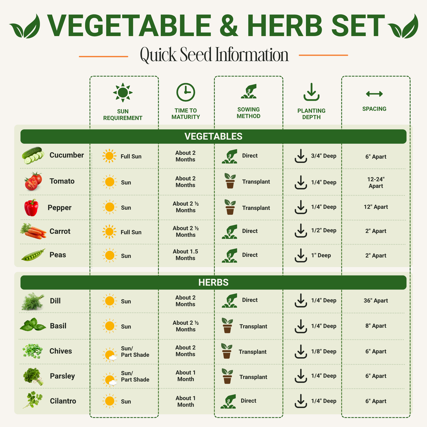 Garden Guru Vegetable & Herb Seed Set - Non-GMO Heirloom
